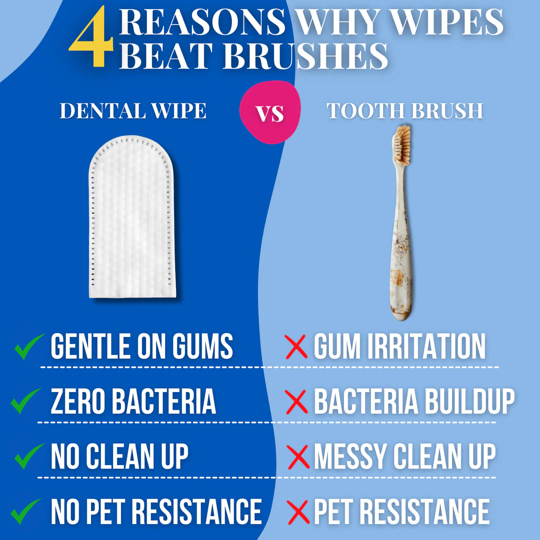 Pet Dental Wipes